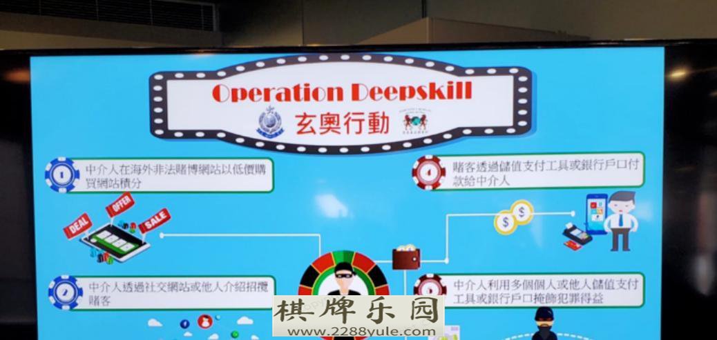 香港警方展开「玄奥行动」侦破非法赌博集团拘
